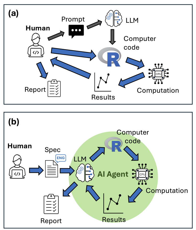 Les agents d’IA peuvent créer des modèles écologiques convaincants, mais encore faut-il savoir ce que l’on fait