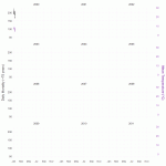 Nouveau package R {bdlnm} publié sur CRAN : modèles non linéaires bayésiens à décalage distribué dans R via INLA