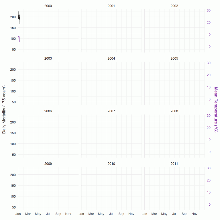 Nouveau package R {bdlnm} publié sur CRAN : modèles non linéaires bayésiens à décalage distribué dans R via INLA