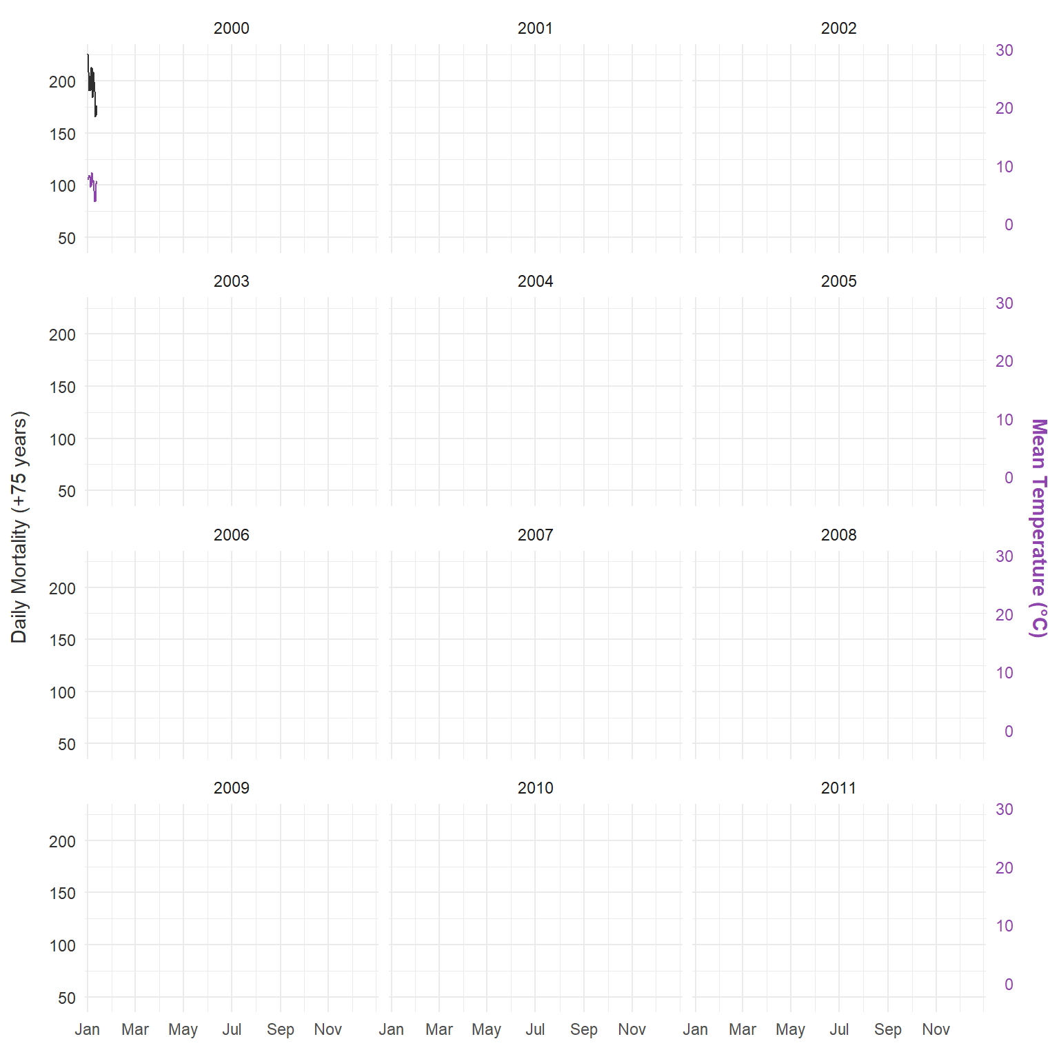 Nouveau package R {bdlnm} publié sur CRAN : modèles non linéaires bayésiens à décalage distribué dans R via INLA