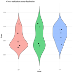 Une interface, (presque) tous les classificateurs (et régresseurs) : unifiedml v0.3.0