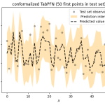 TabPFN conformalisé : intervalles de prédiction pour un transformateur pré-entraîné pour les données tabulaires en Python et R