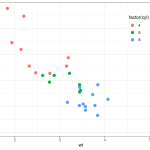[R] Comment positionner la légende à l’intérieur d’un tracé dans ggplot2