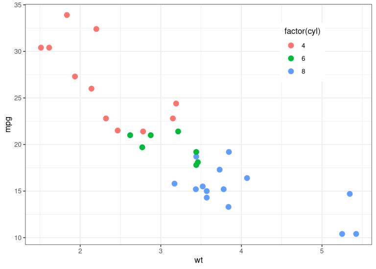 [R] Comment positionner la légende à l’intérieur d’un tracé dans ggplot2