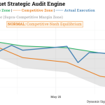 Un moteur d’audit stratégique DDQN multi-agents pour les marchés de l’argent utilisant Keras/Tensorflow