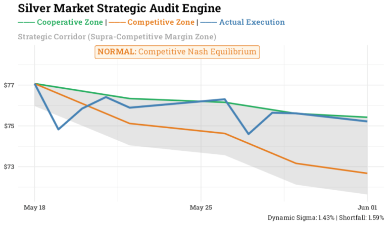 Un moteur d’audit stratégique DDQN multi-agents pour les marchés de l’argent utilisant Keras/Tensorflow