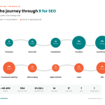 R For SEO Part 10: SEO Reporting With Google Sheets & OpenRouter