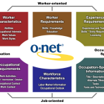 Identifying skills-based occupational transition pathways with the O*NET